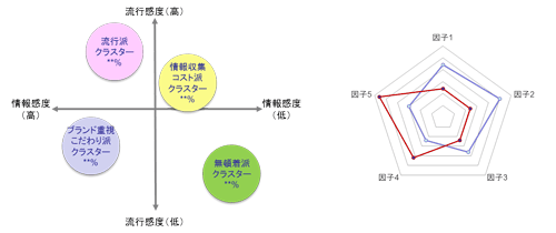 顧客アンケート分析 顧客アンケート分析
