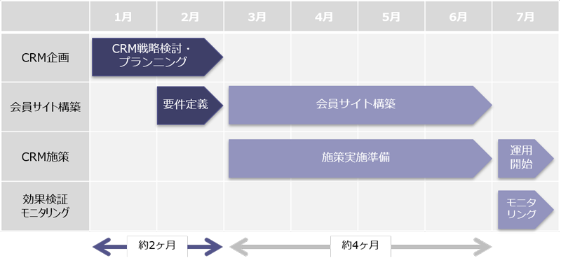 CRMプランニングサービス