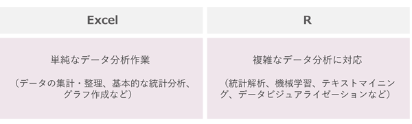 ExcelとRの違いイメージ