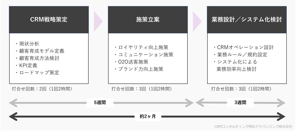 CRMプランニングサービス参考例