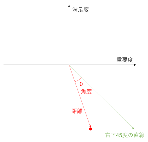 改善度計算