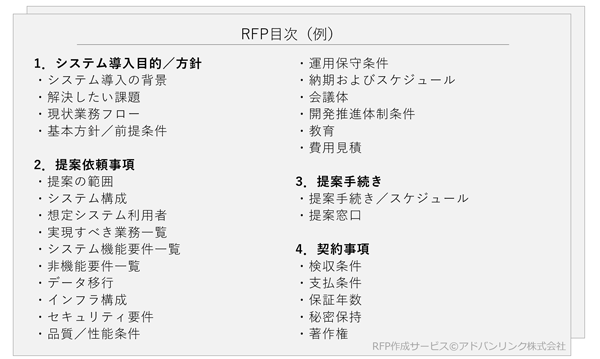 RFPアウトプットイメージ